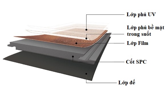 máy sản xuất sàn nhựa spc-lienthuanvn532.chiliweb.org sàn nhựa spc là gì